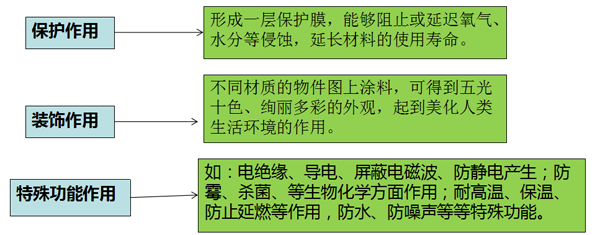 汽(qì)車漆調色